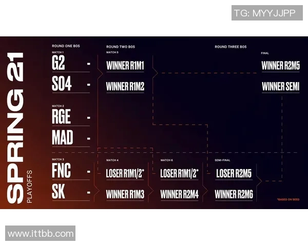 LEC积分榜调整引发热议各战队表现分析与未来展望