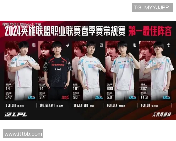LPL春季赛中BLG选手凭借经济领先展现出色团队配合与个人实力